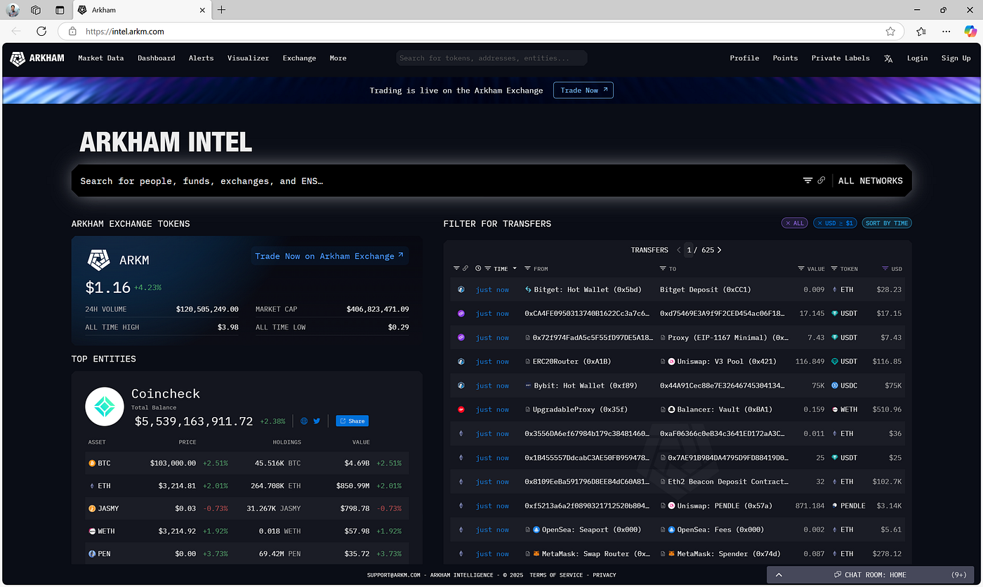 Understanding Cryptocurrency and Arkham Intelligence: A Comprehensive Guide  | by Hartarto | Medium