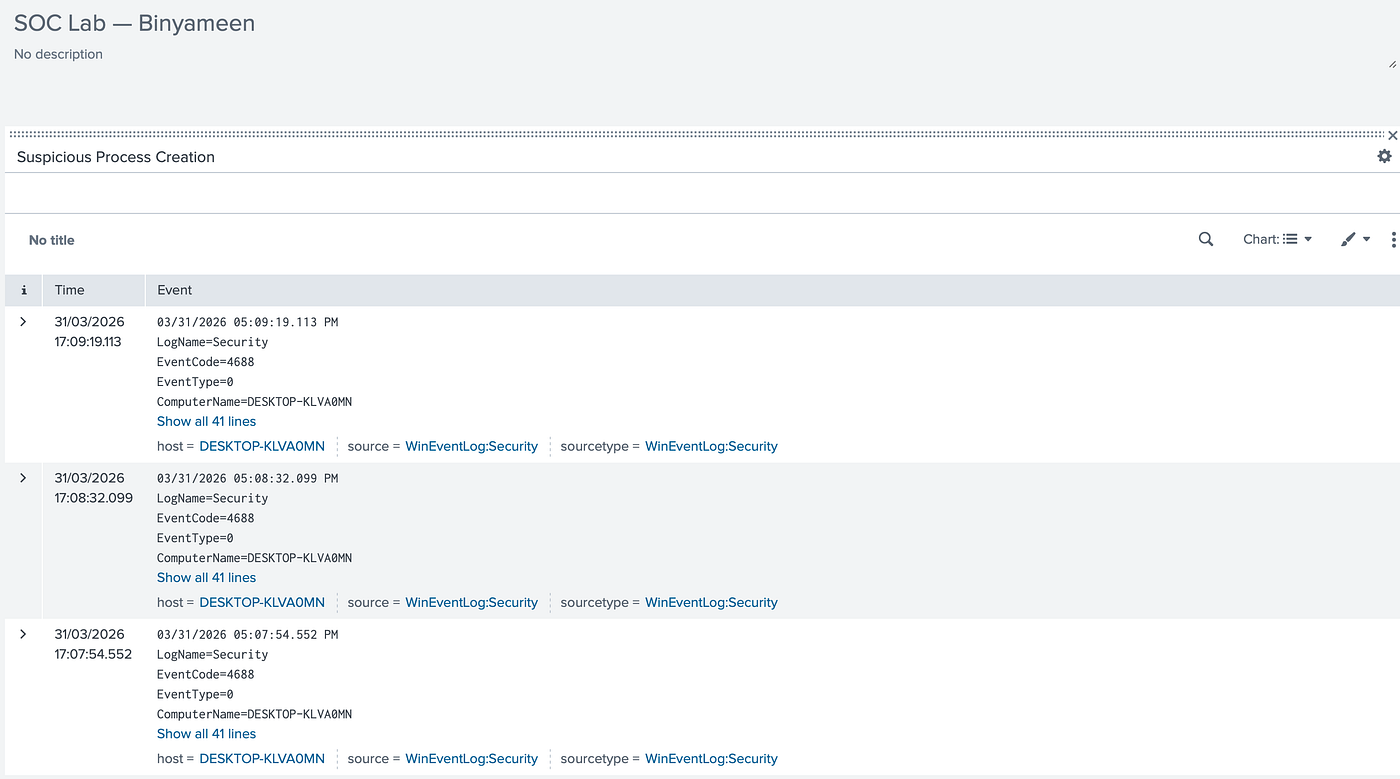 Building a SOC Home Lab From Scratch — Attacks, Detection, and Real SIEM Alerts