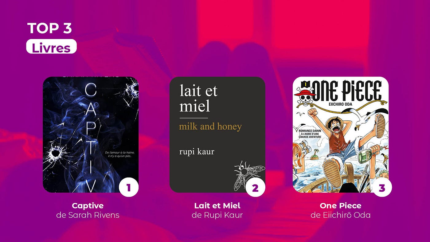 Lait et miel/Milk and honey (Best) (French Edition): Kaur, Rupi