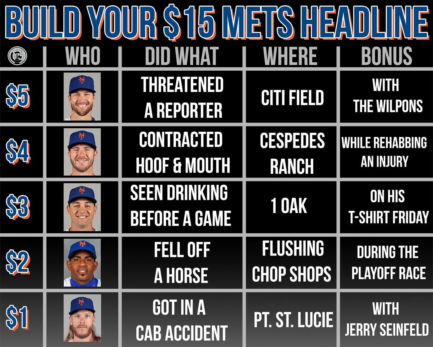 Build your ridiculous Mets headline