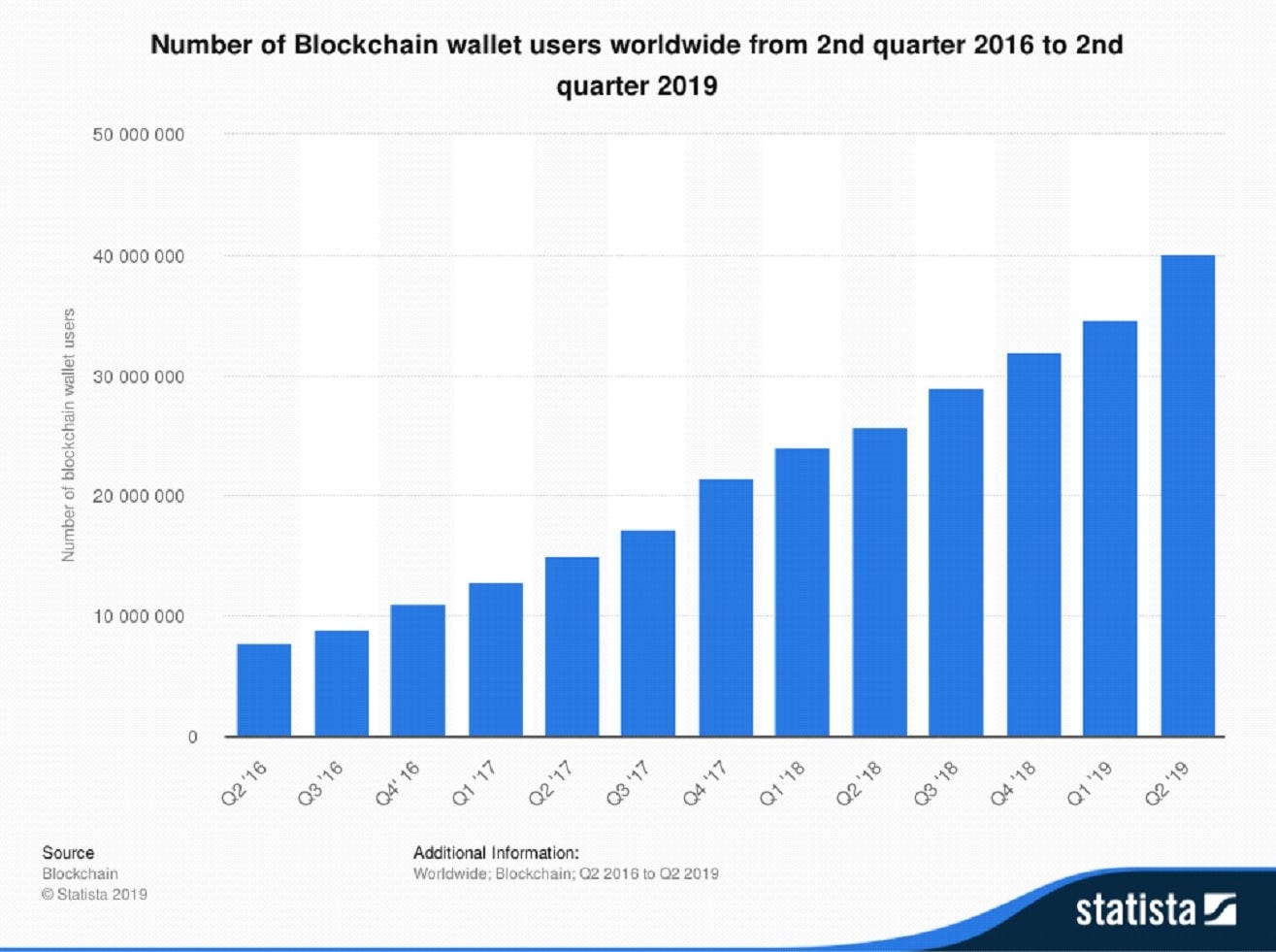 Why Banks Hate Bitcoin. Blockchain businesses are on the rise… | by  Demetrios Zamboglou PhD | The Capital | Medium
