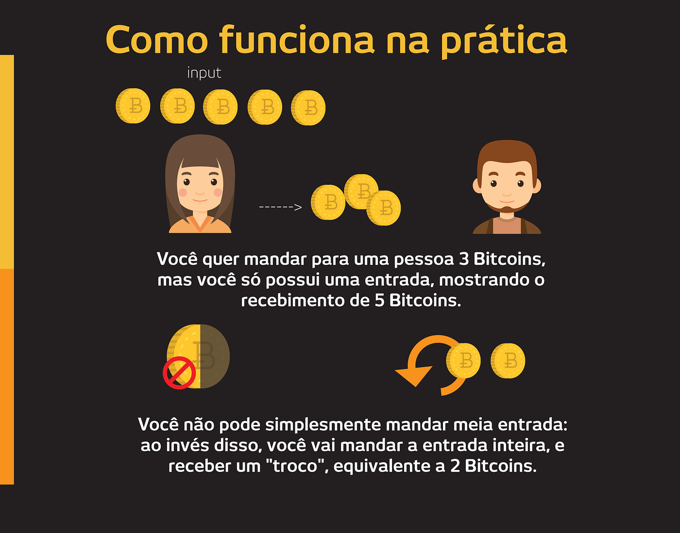 O que são Inputs e Outputs?. Entradas e saídas são premissa para a… | by  Mercado Bitcoin | Blog Mercado Bitcoin | Medium