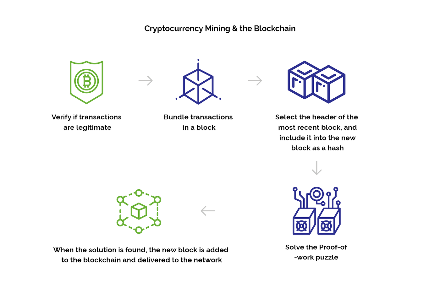 What is Mining & How Cryptocurrency Works? | by BangBit Technologies |  Medium