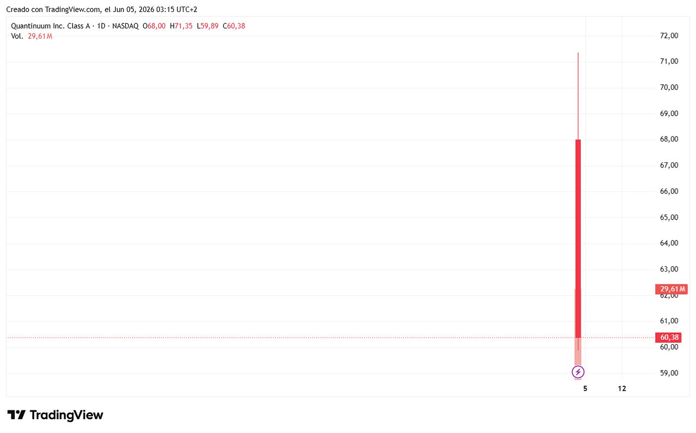 The Current IPO Fever: SpaceX, Quantinuum, IonQ, and the Trump Quantum Push (Updated June 2026)