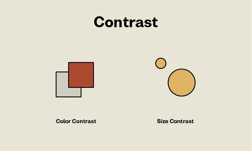 Principles Of Design Contrast Definition