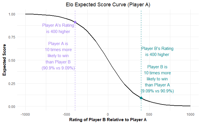 The Math Behind Your Competitive Overwatch Match, by Lance McDiffett