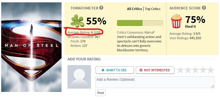 Rotten Tomatoes Says Its 55% 'Star Wars: The Last Jedi' Audience Score Is  Authentic