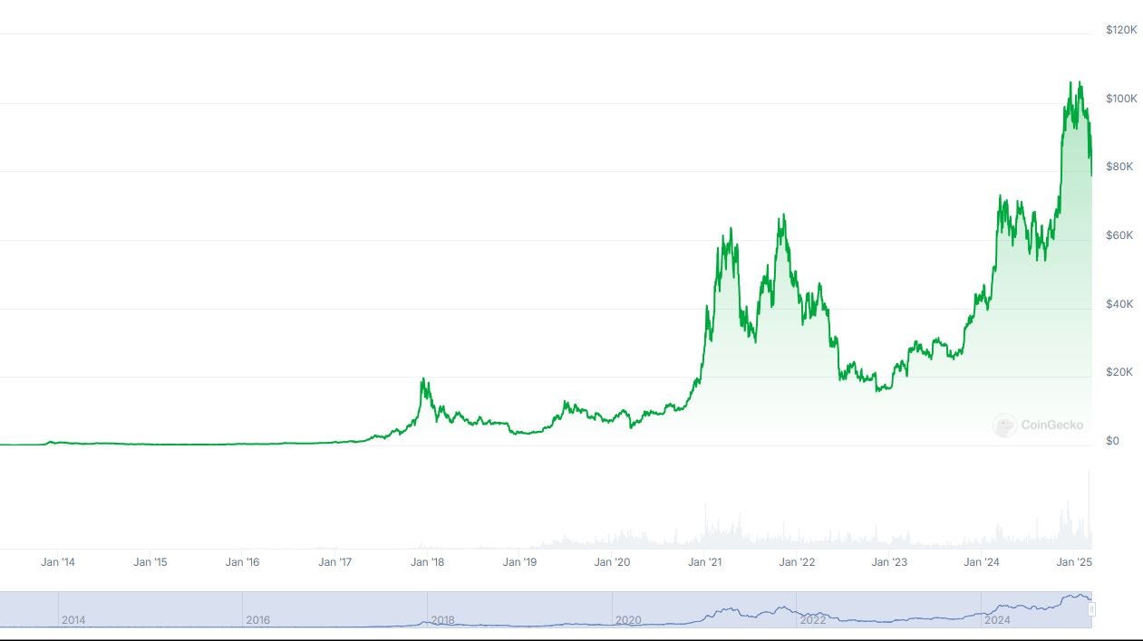 Bitcoin Is Not “The Bank” For The Unbanked | by VTECH | DataDrivenInvestor