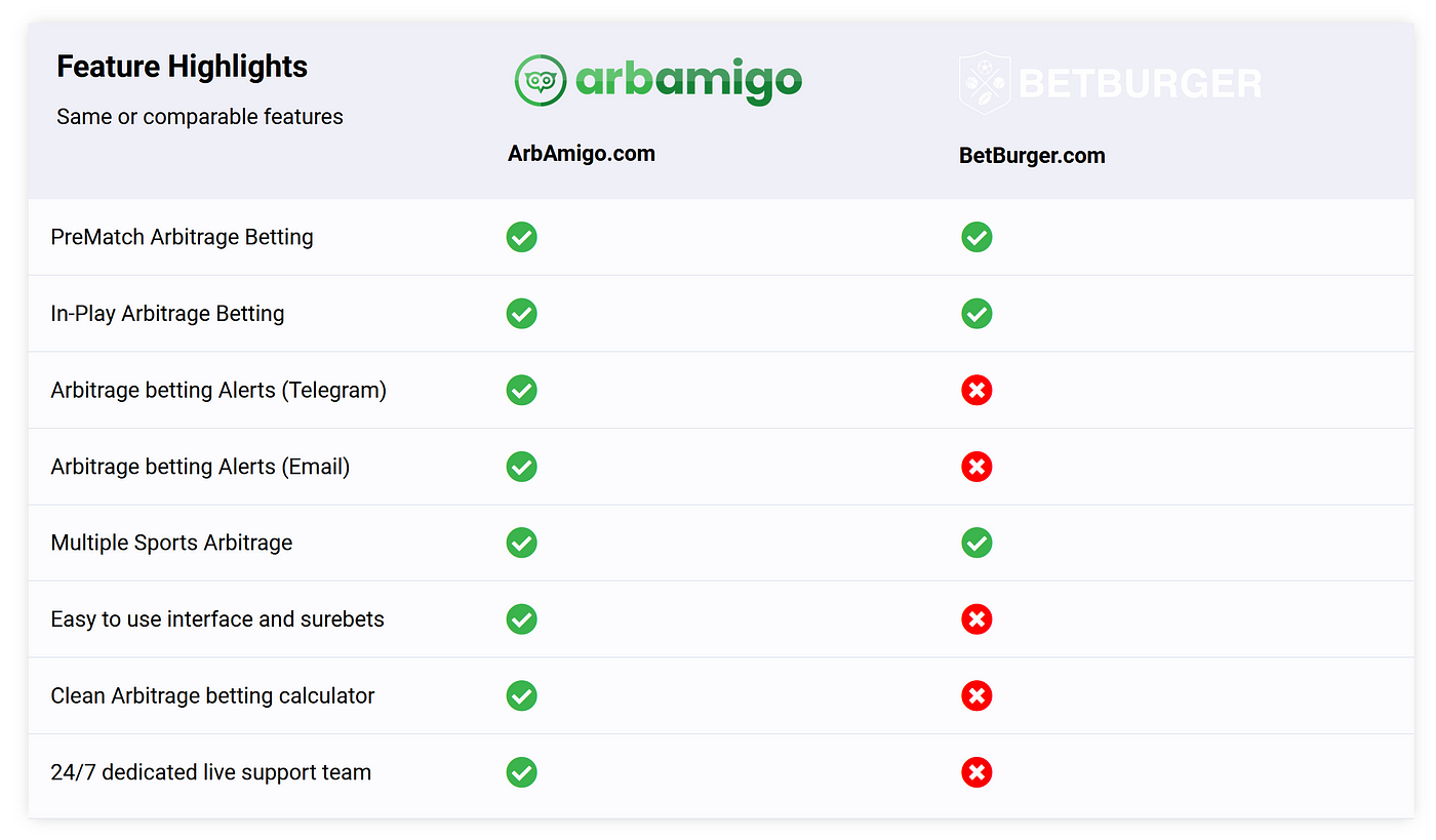 The Ultimate Guide to Sure Betting and Sports Arbitrage