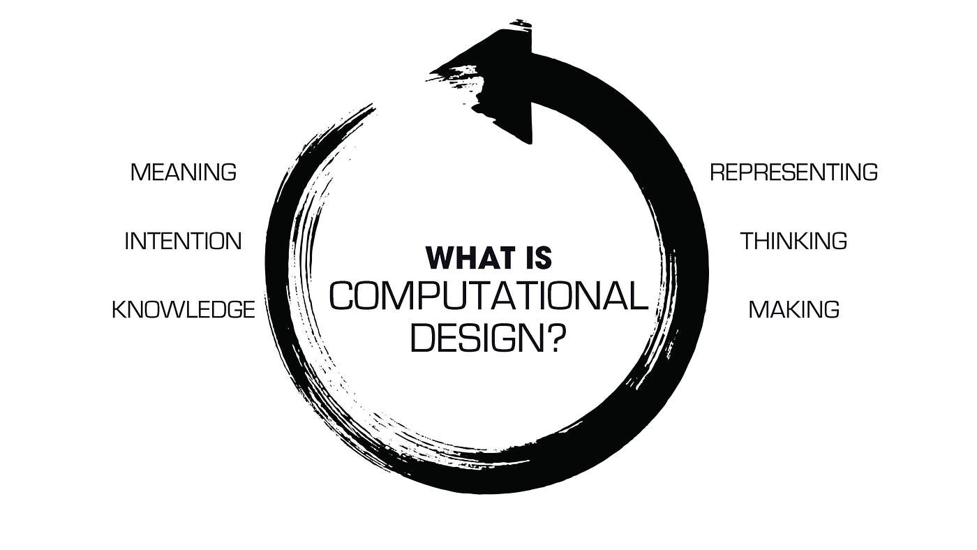 Computational design, applications across industries and 