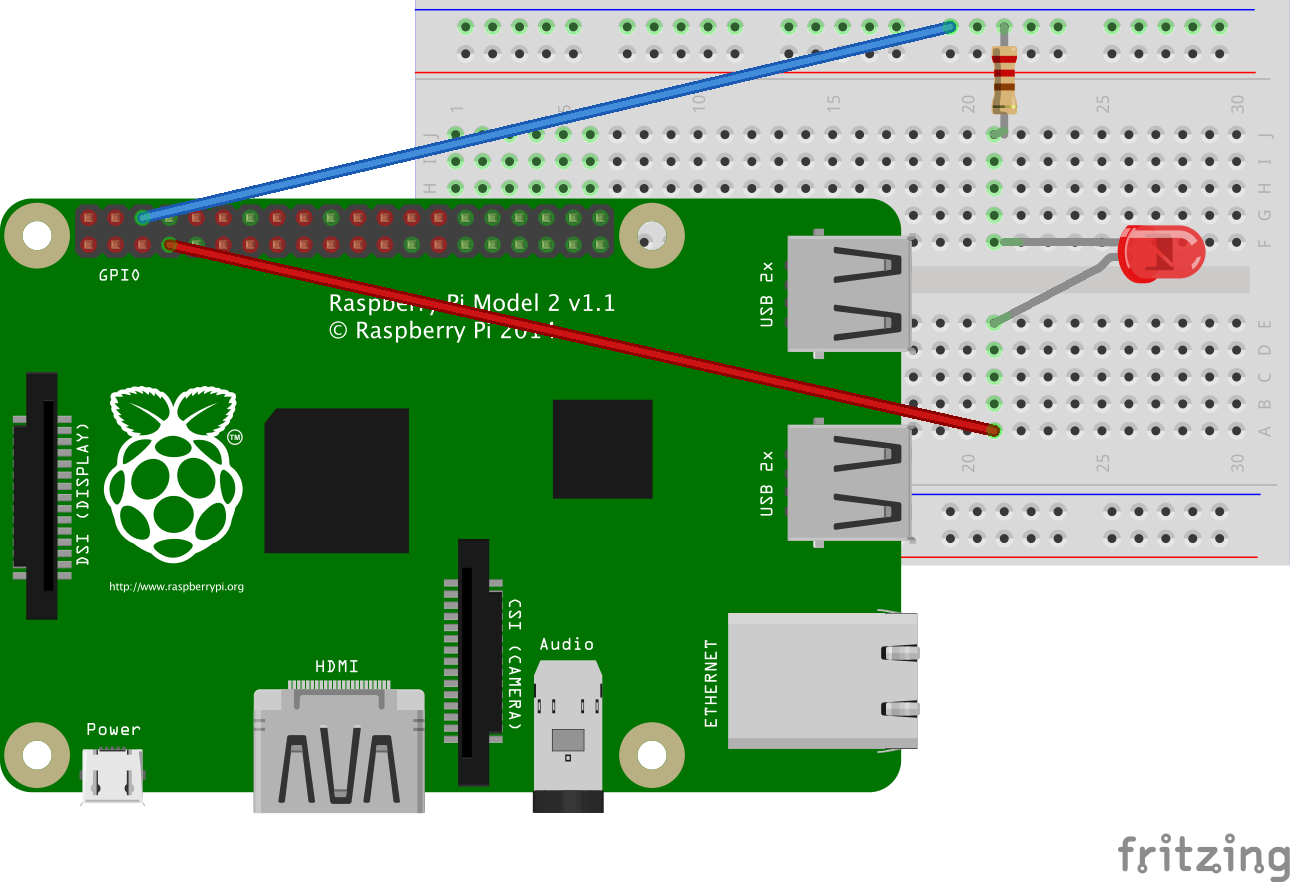 Ruby Raspberry Pi Gpio