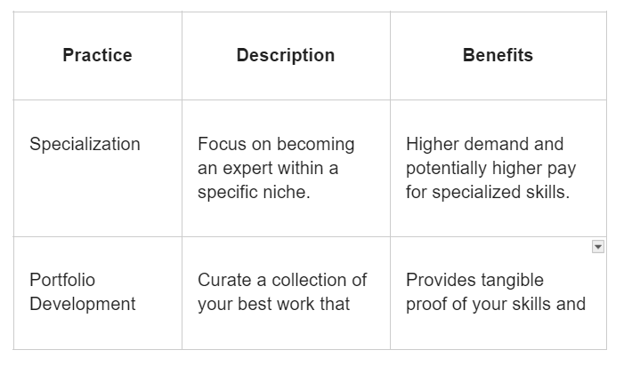 Mastering Upwork: Winning Strategies for Freelancers to Land High-Paying  Jobs and Boost Profile Visibility