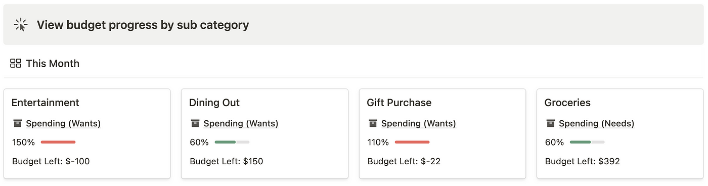 I created a red vs. green color-coded progress bar to make budgeting reviews easier (sample data)