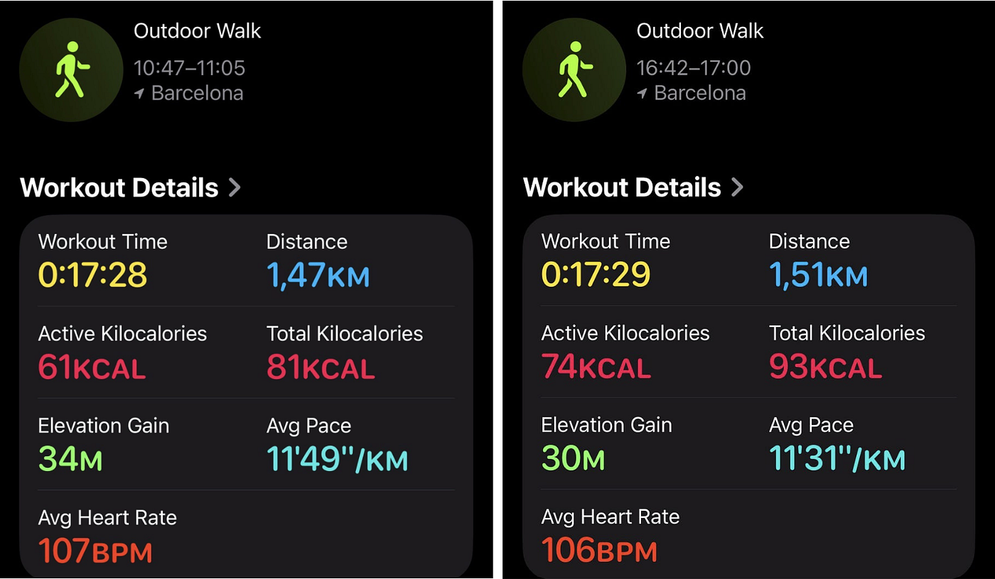 Walking the same route around my neighborhood without my baby (left) vs. while pushing the stroller (right). Source: author