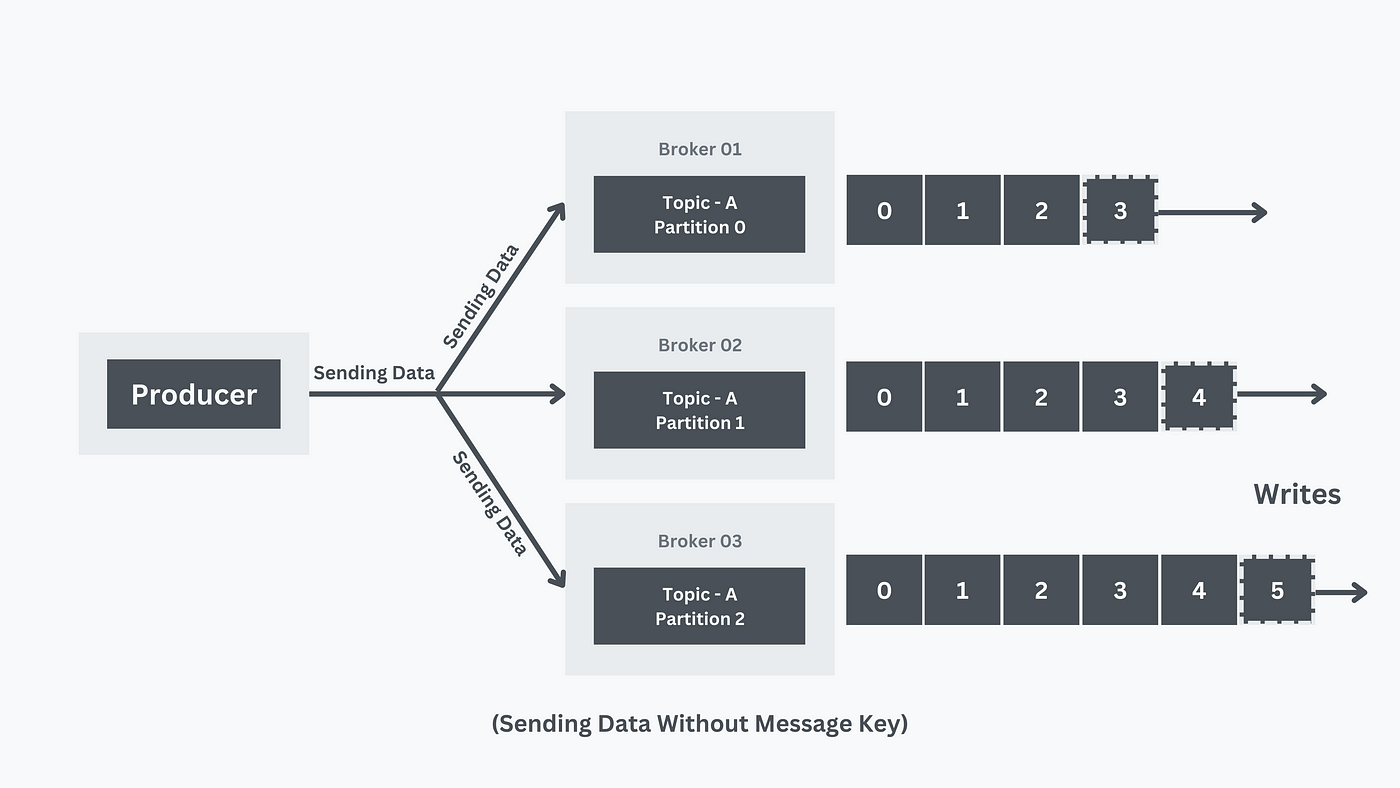 Cross-Site-Scripting — Reflected (JSON), by Anshuman Pattnaik