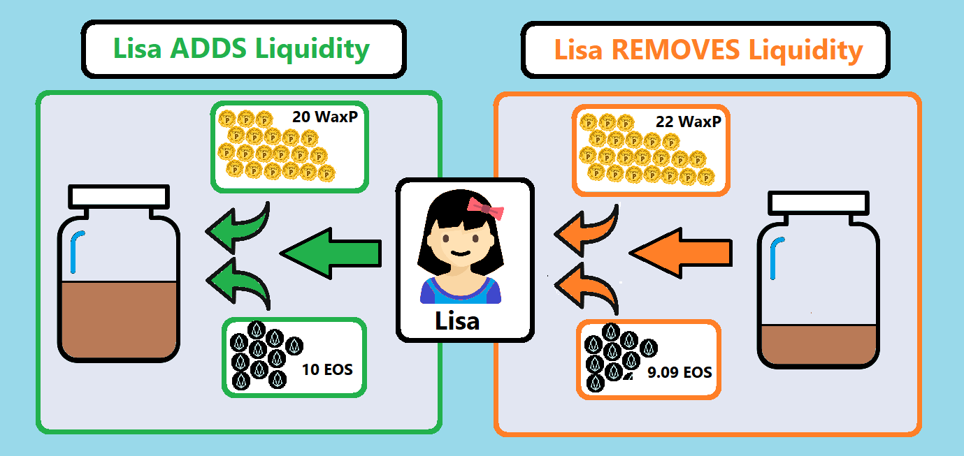 What is a Liquidity Pool and how does it work | by di0nix | Medium