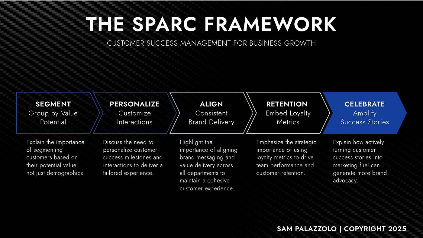 Scaling Through Customer Success Management: Turning Retention into Revenue