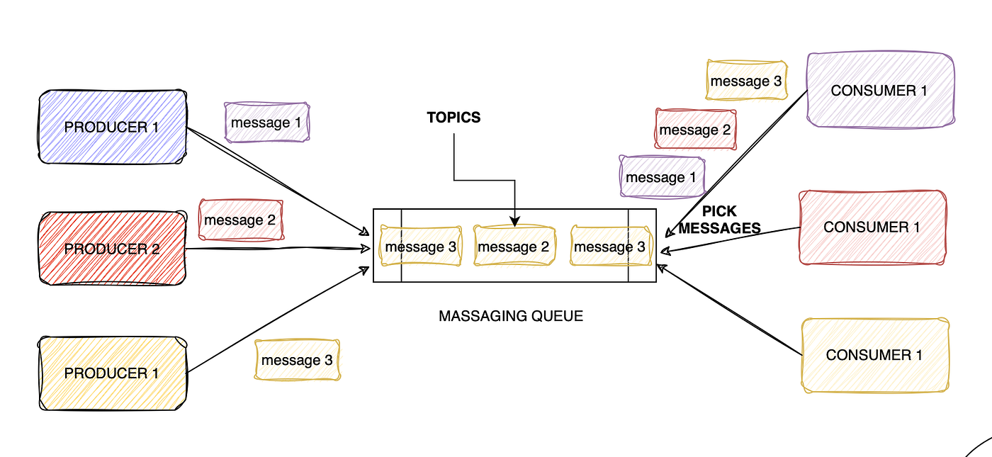Distributed Architecture Key for Social Network Infrastructure