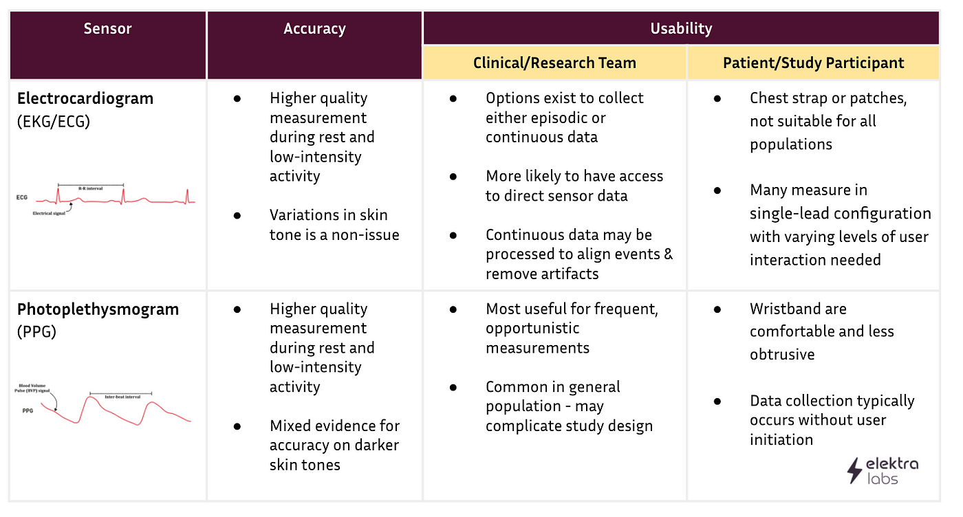 The differences between ECG heart rate monitors and optical heart