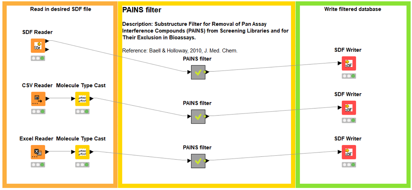 Molecular Filtering for Drug Design | by Marko Jukic | Low Code for Data  Science | Medium