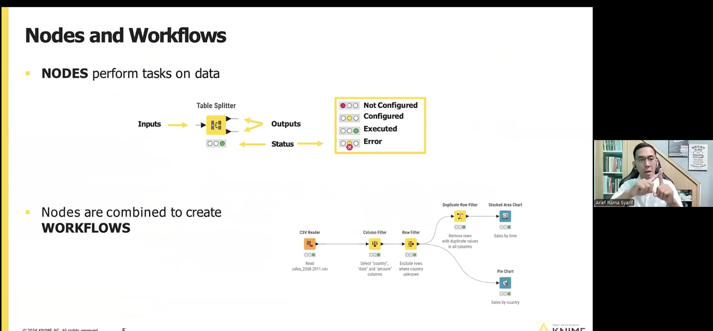 🛠️ Exploring KNIME as an ETL & Data Analytics Tool