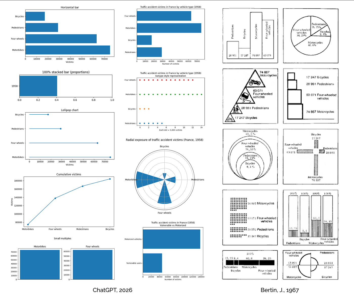 AI can make your charts. It may not make them work