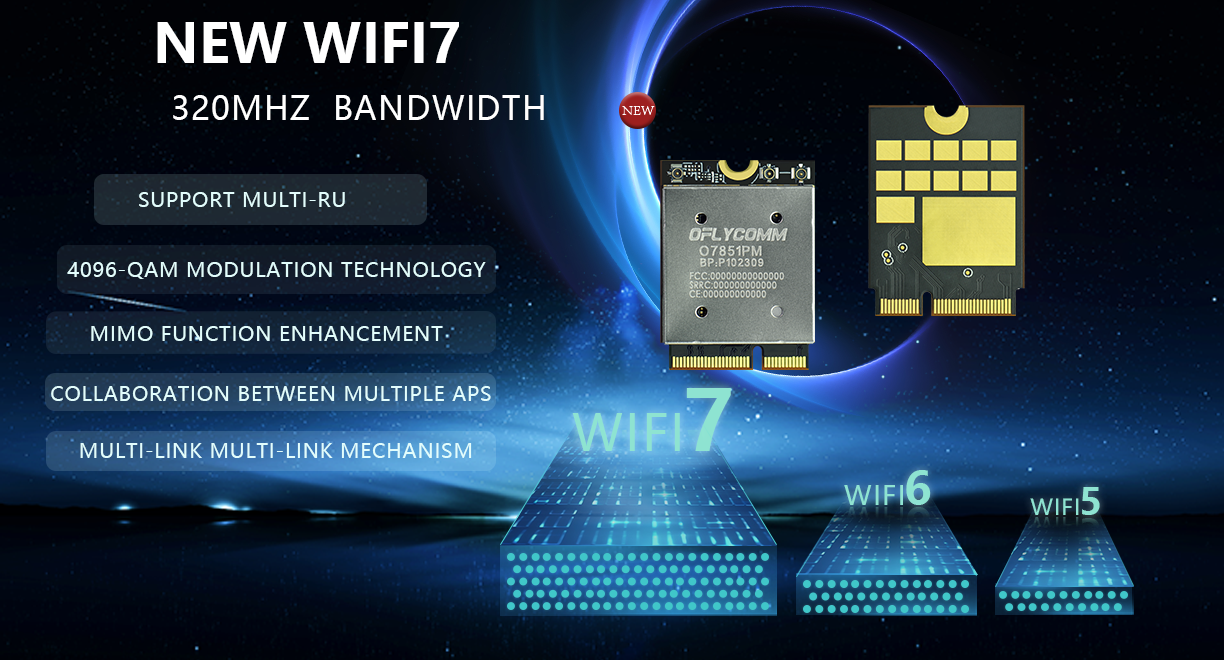 Extendable WiFi 7 For A New Era