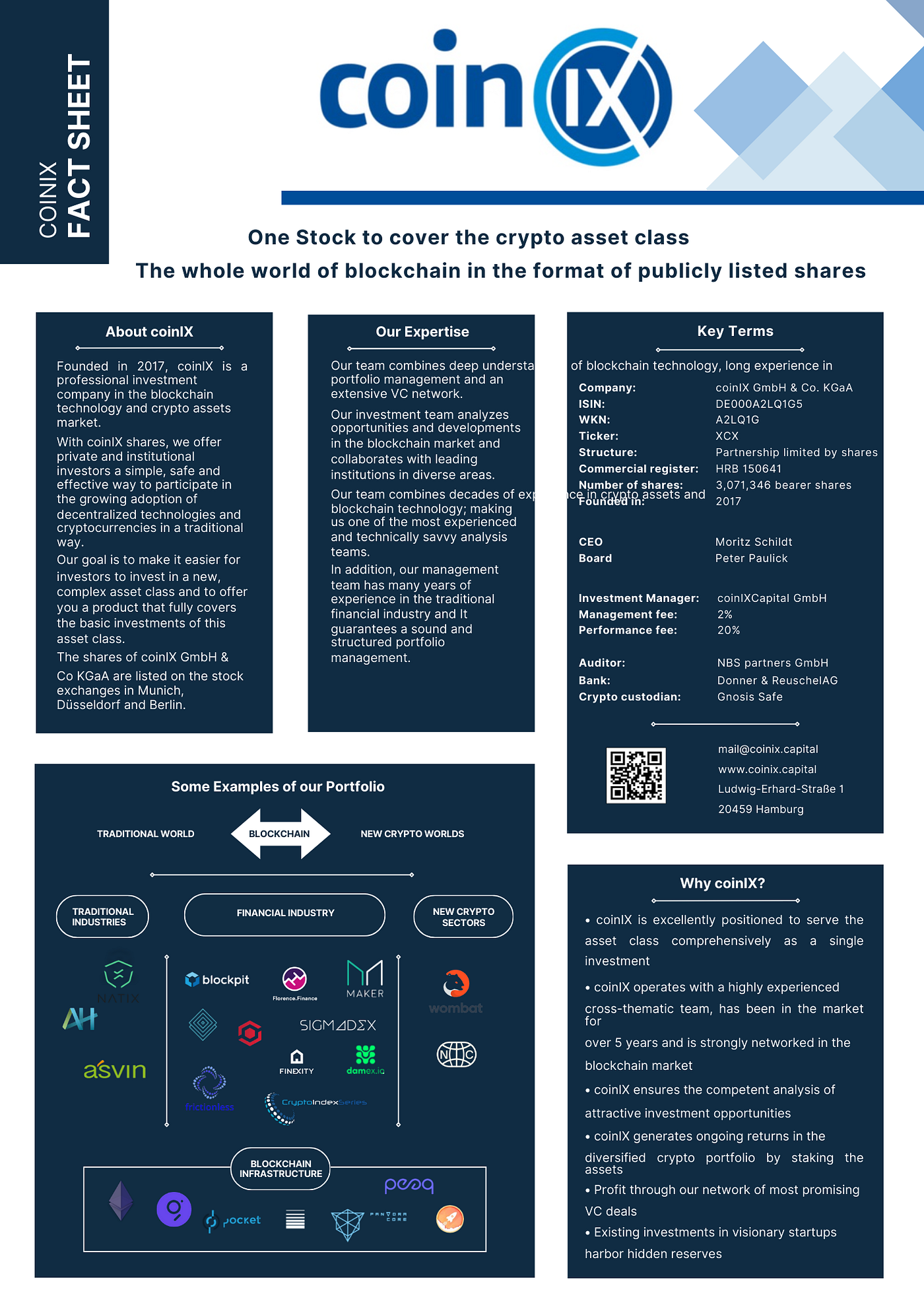 coinIX Q4, 2023 Newsletter. Introduction | by coinIX Capital | Medium