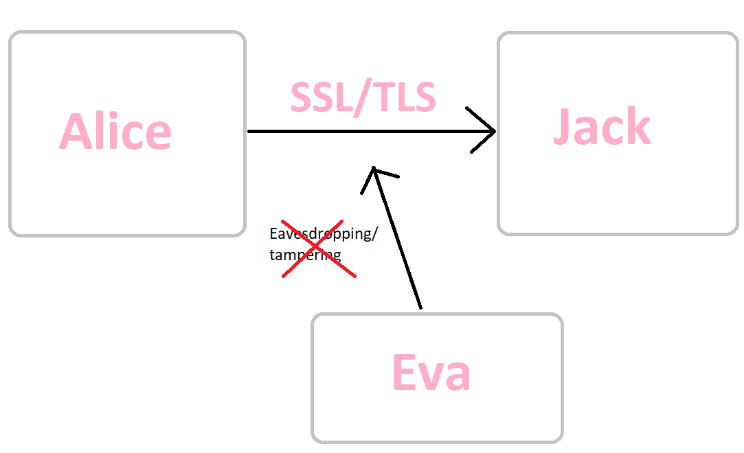 XSS: Cross-Site Scripting (Part 1), by Marco Angelo