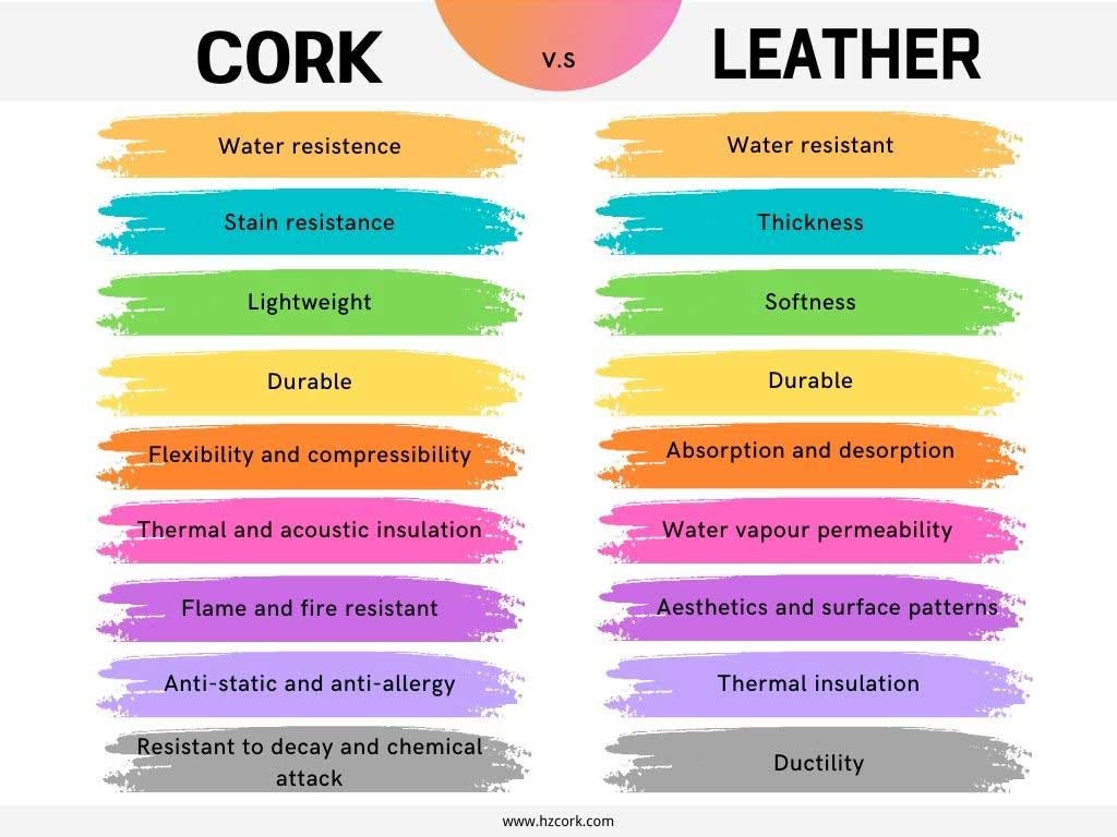 The Complete Guide To Plant-Based Leather: What Is Plant-Based Leather -  HZCORK