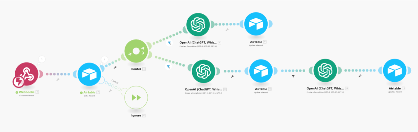 How to automate OpenAI