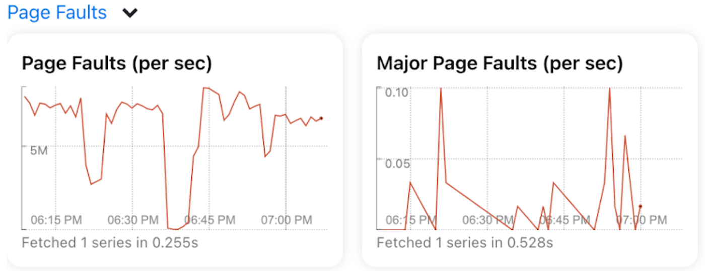 Figure 2: Page faults per second on impacted machines