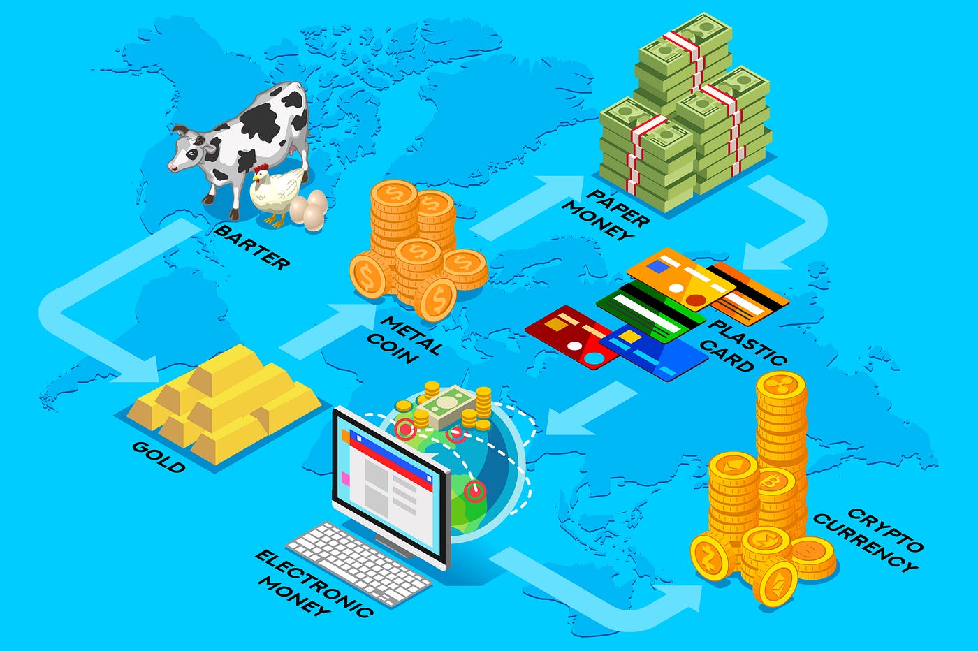 The Evolution of Lending: From Fiat to Crypto P2P Lending | by ITProLab  Team | Cutting-Edge Fintech and Blockchain Solutions | Medium
