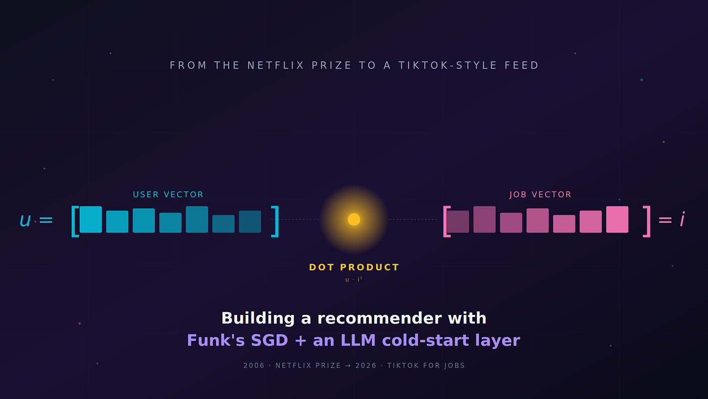 From the Netflix Prize to a TikTok-Style Job Feed