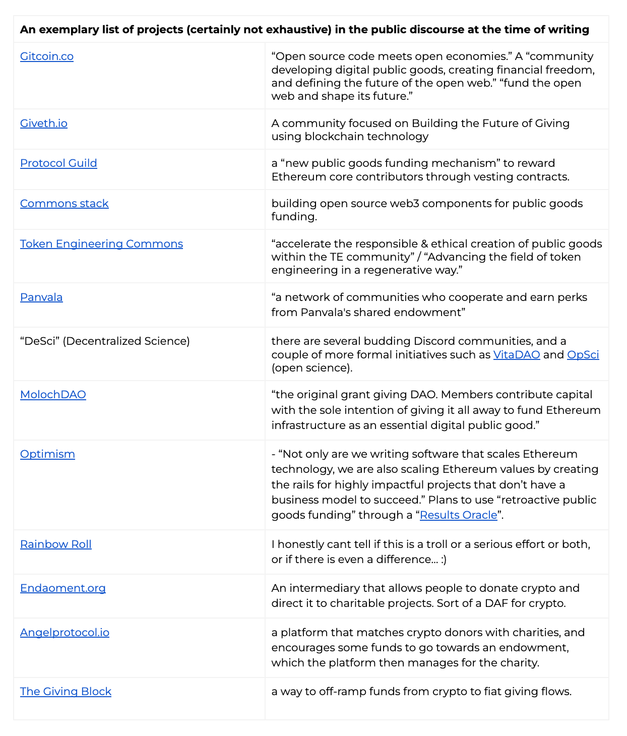 Funding Public Goods in Web3 for the Uninitiated | by Jessy Kate Schingler  | Medium