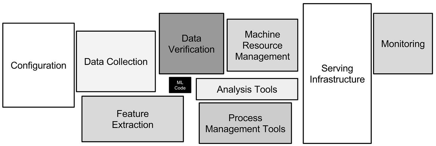 Data analysis for product managers, by Guodong (Troy) Zhao