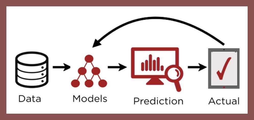 Model predict. Model predict