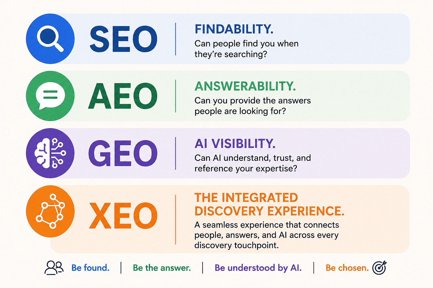 The Rise of XEO: Why Communications Is Now an AI Discovery Function
