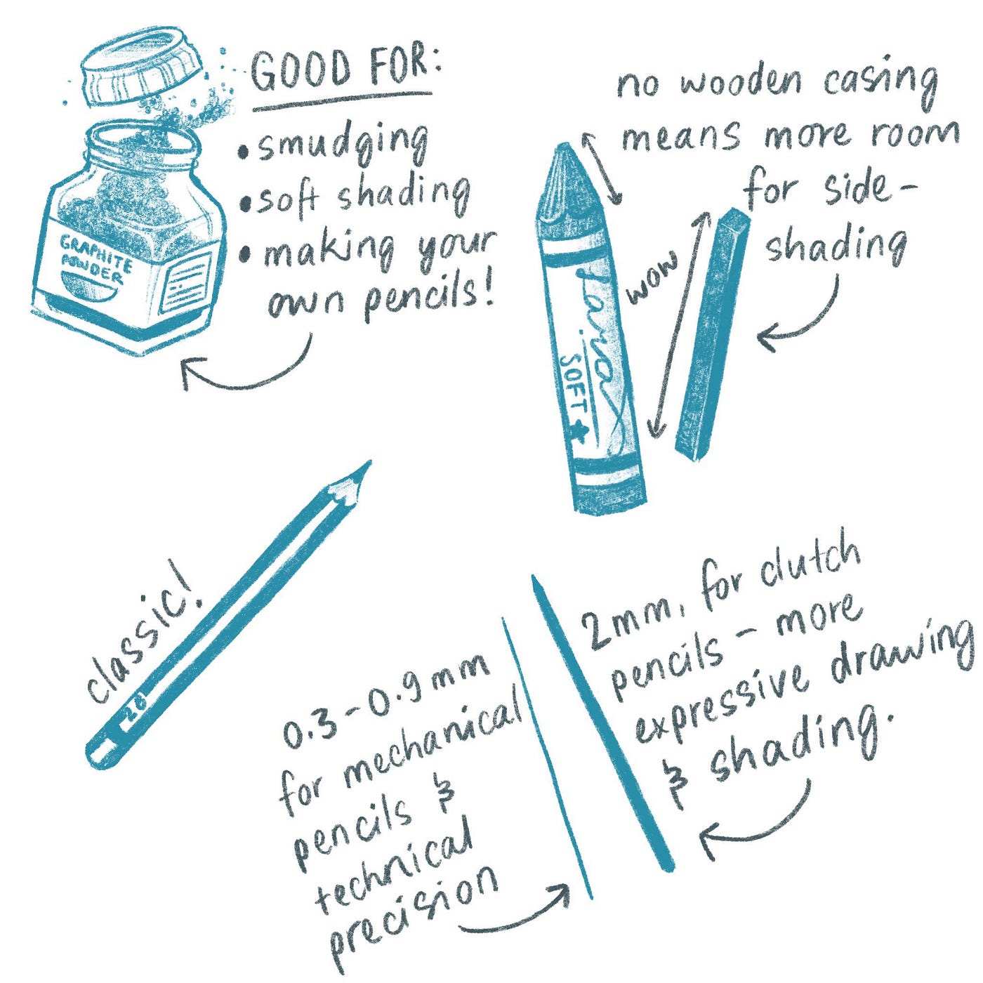Types of Pencils Used For Sketching and Shading (Guide), by crystal