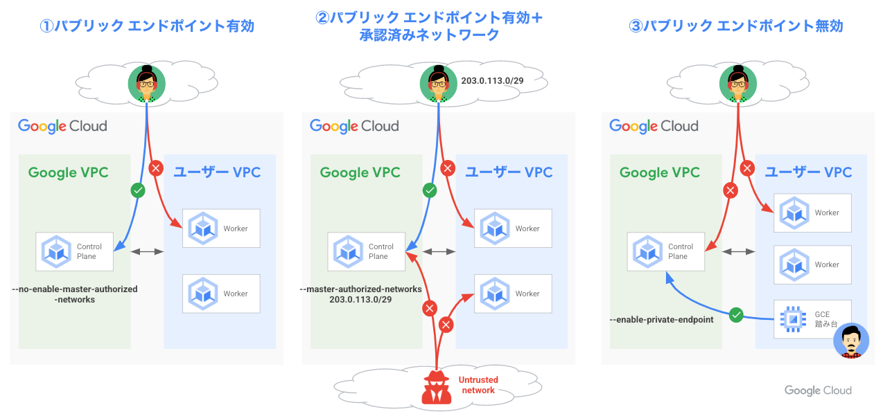 香港版 SDBH 11周年記念セット『GCP-SEC3 ゴジータ：ゼノ