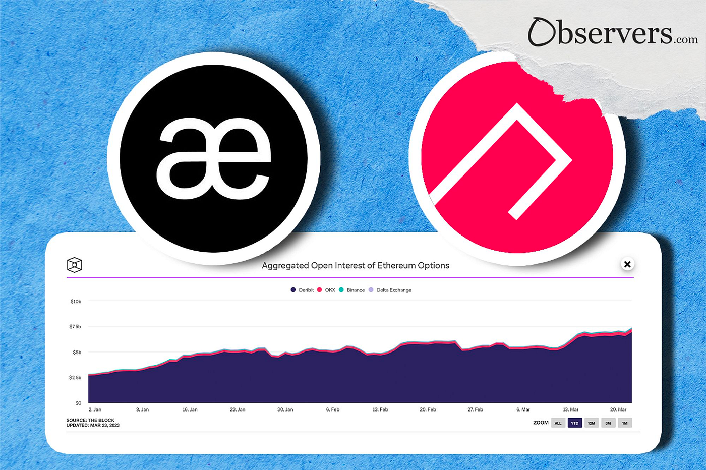 Crypto Options DEX Aevo by Ribbon Finance | by Observers.com | Medium