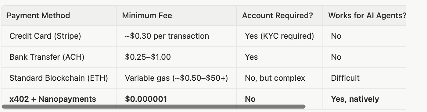 x402: The Internet Finally Learns How to Pay
