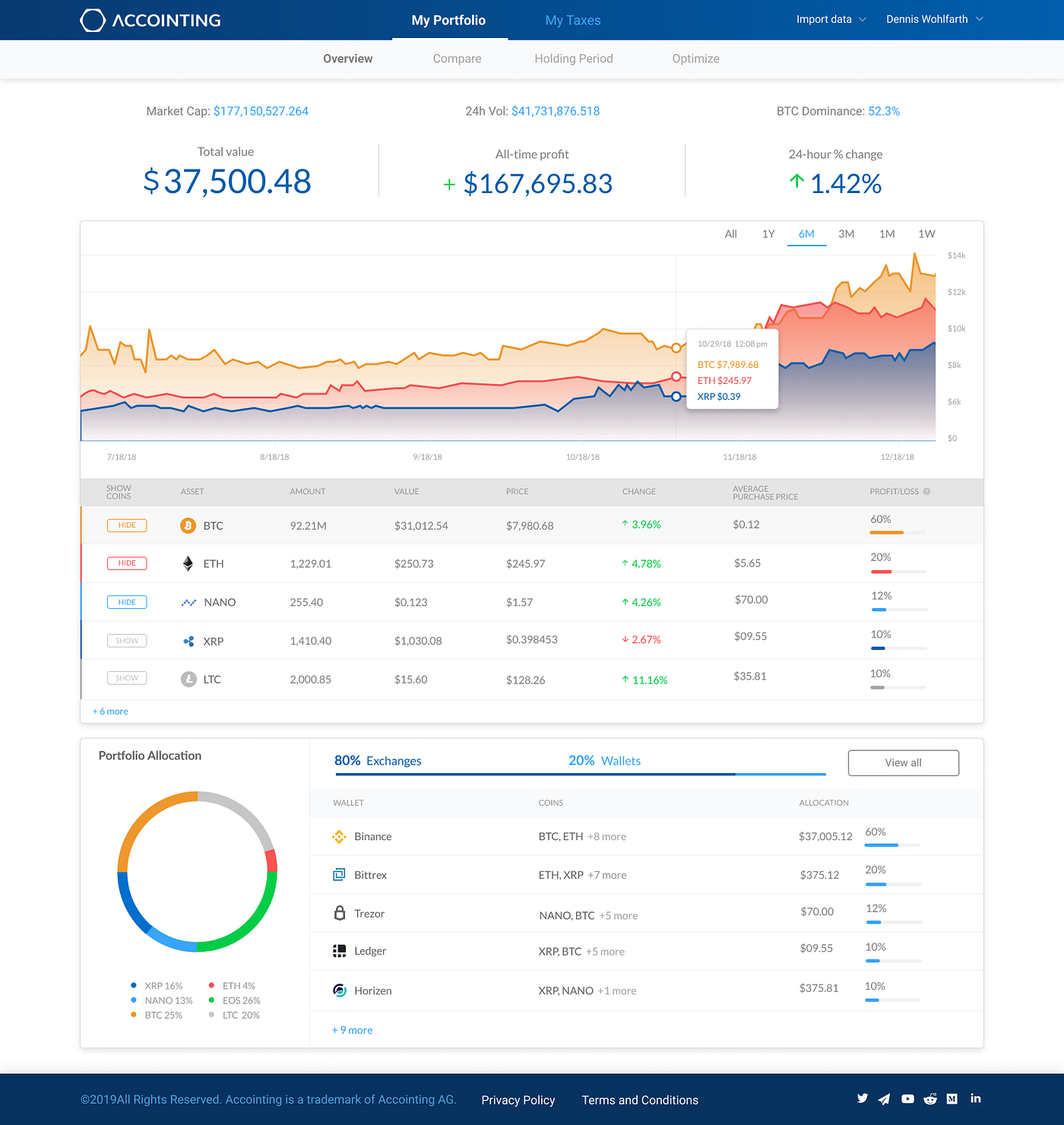 How to Help my CPA using a Crypto Accounting Tool… and Save Money | by Paul  Wesendonk | Accointing | Medium