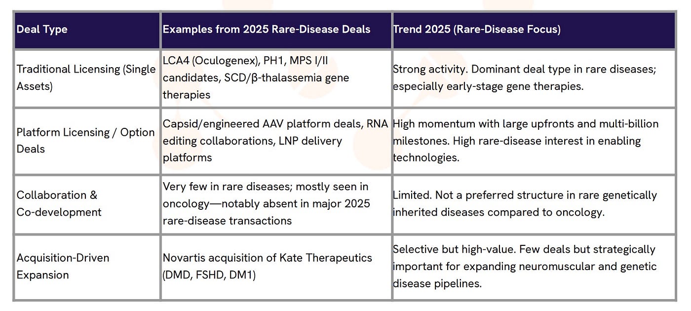 Rare Disease Therapeutics: 2025 Deal Trends and Outlook