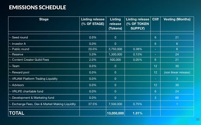 Spores Network to Launch VR Metaverse Entertainment Hub GALAXY ARENA, by  Spores Network