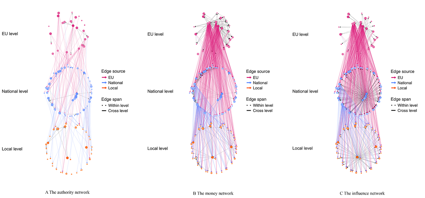 From maps to models: revealing hidden governance in cancer prevention