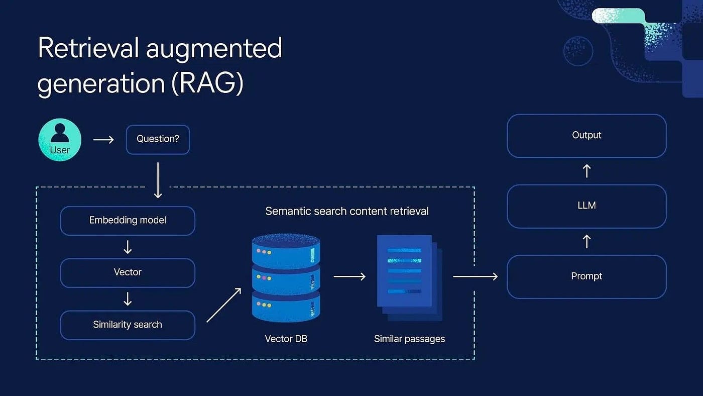 Exploring Retrieval Techniques in Semantic Search: Basic, MMR & Hybrid