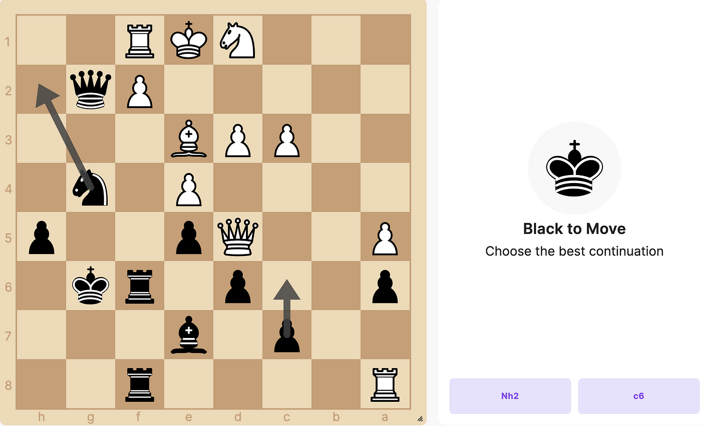 Chess Improvement: Aimchess Blunder Preventer, by Mackenzie Tittle, Getting Into Chess