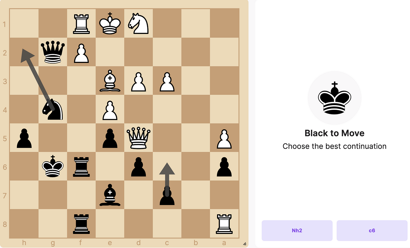 4 useful tips to avoid blunders - Remote Chess Academy