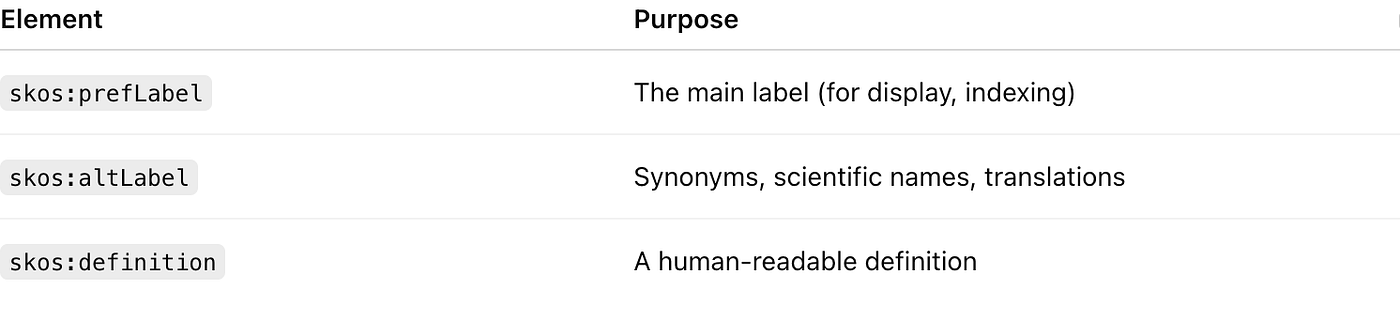 Chapter 2:Thinking in Concepts
